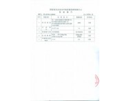 多層地板2011年檢測(cè)報(bào)告1~3